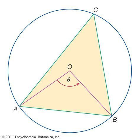 what is a circle with a triangle in it mean