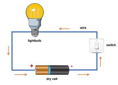 What Is A Circuit And How Does It Work