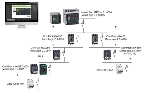 What Is A Circuit Breaker In Programming