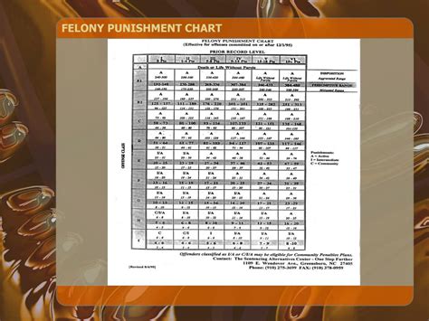 what is a class a felony in nc