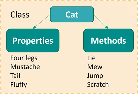 what is a class in python object oriented programming