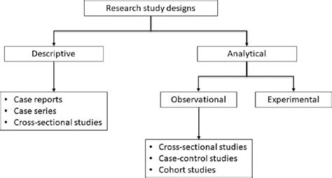 what is a classification study