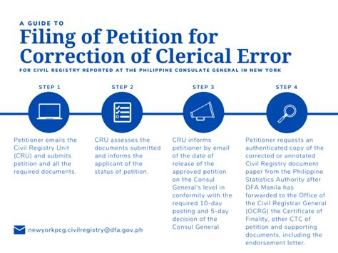 what is a clerical error in a will