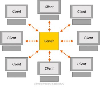 what is a client server network in computer science