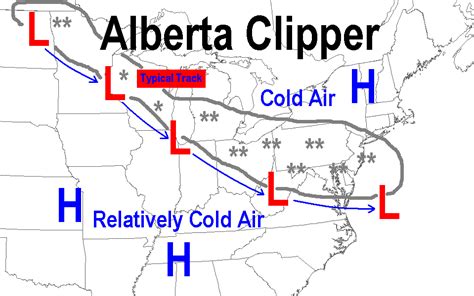 what is a clipper in weather