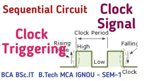 What Is A Clock Signal In Electronics