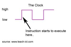 What Is A Clock Tick In Computer Science
