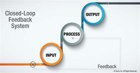 what is a closed loop in science