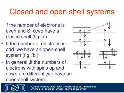 What Is A Closed Shell Electron Configuration