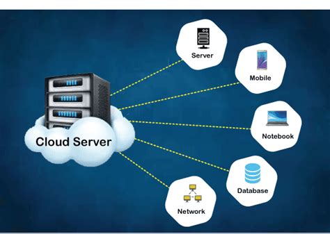what is a cloud based server
