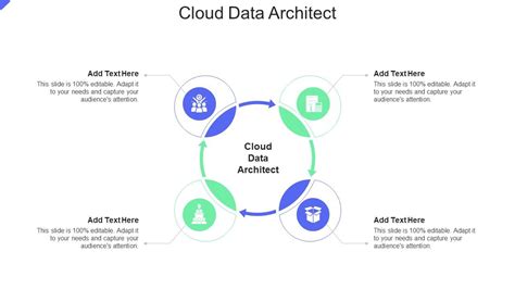 What Is A Cloud Data Architect