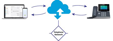 What Is A Cloud Phone System