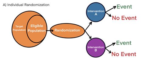 what is a cluster randomized control trial