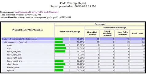 what is a code coverage report