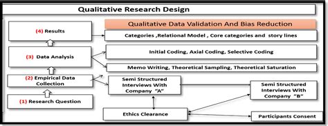 what is a coding framework in qualitative research
