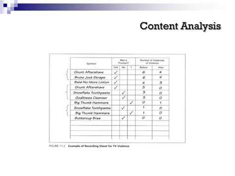 what is a coding unit in content analysis