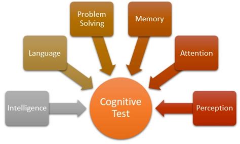 what is a cognitive test