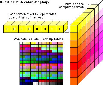 what is a color depth in computer science