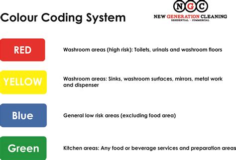What Is A Color-Coding System