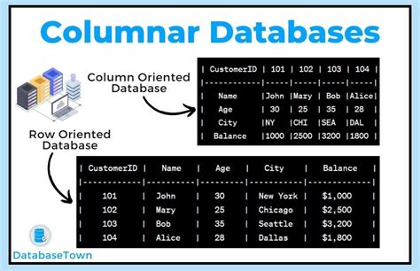 What Is A Columnar In Database