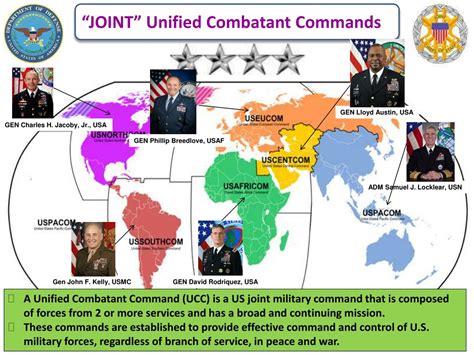 what is a combatant commands