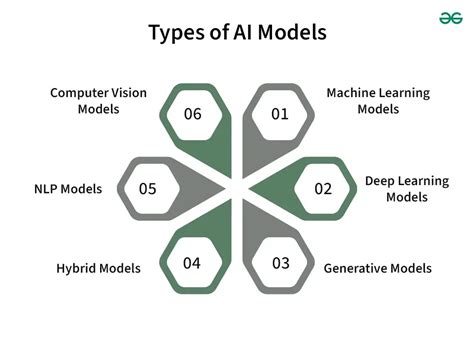 what is a combination model in ai
