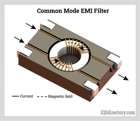 What Is A Common Mode Filter