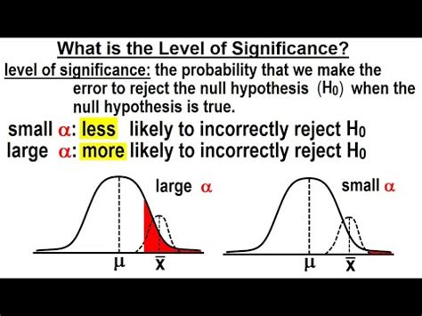 what is a common value for the level of significance in hypothesis testing