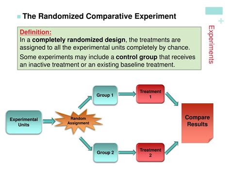 what is a comparative experimental design