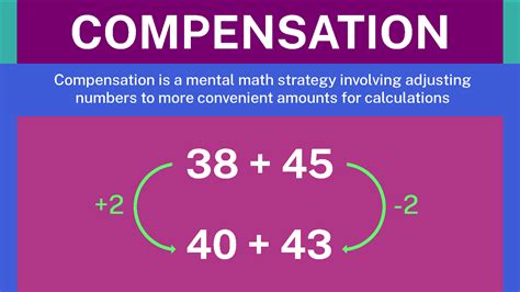 What Is A Compensation On Math