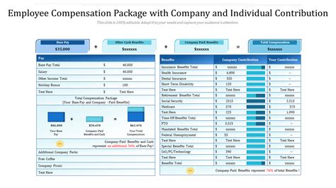 What Is A Compensation Package Example