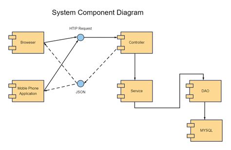 What Is A Component System