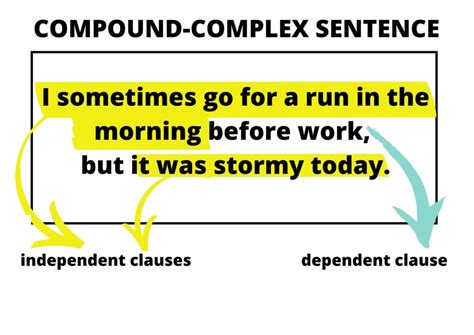 what is a compound complex sentence examples