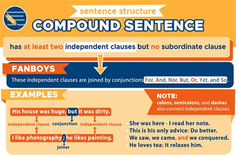 what is a compound sentence example with answers