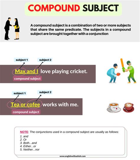 what is a compound subject complement in a sentence