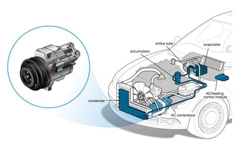 What Is A Compressor In A Car Engine