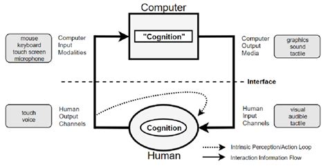 What Is A Computer Model In Psychology