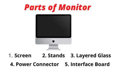 What Is A Computer Monitor And Its Functions