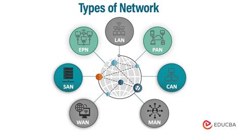 what is a computer network explain the different types of computer networks with suitable examples
