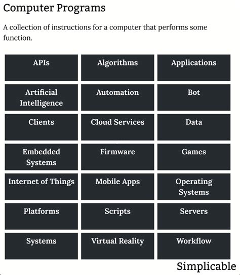 what is a computer program what are the two main types of computer programs