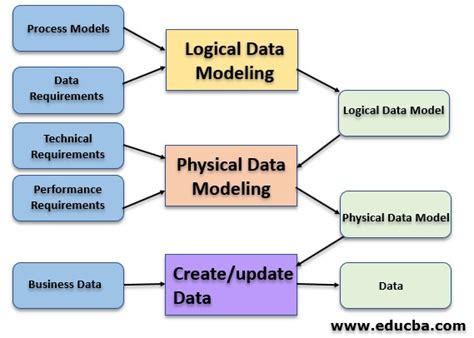 What Is A Conceptual Data Model Example