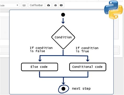 what is a conditional structure in python