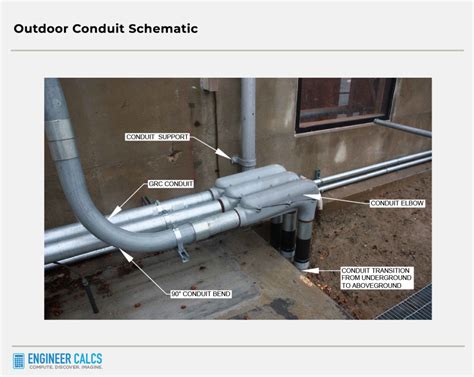 What Is A Conduit In Construction