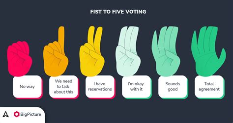 what is a confidence vote in agile