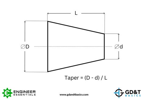What Is A Conical Taper