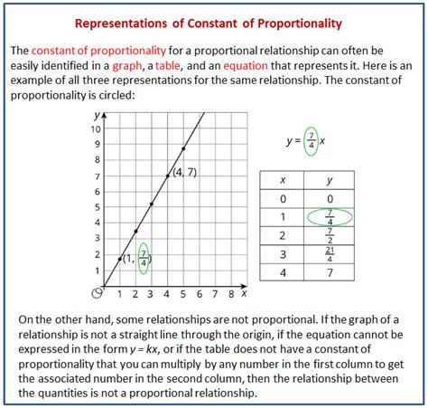what is a constant relationship in math
