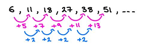 what is a constant second difference