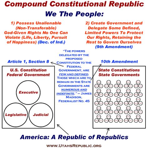what is a constitutional.republic