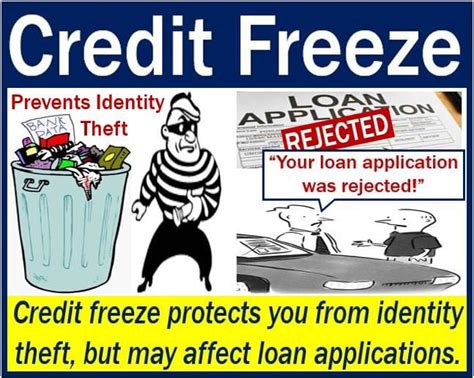 what is a consumer credit freeze
