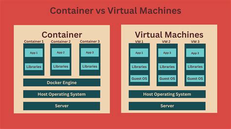 What Is A Container In Computer Programming